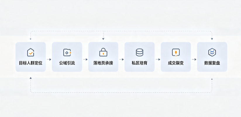 淮滨县AI 搜索获客深度解析：把握生成式搜索红利，抢占 AI 智能体流量入口