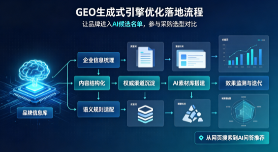 淮滨县B端采购决策：GEO优化藏着哪些全新机会？