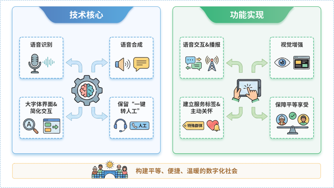 淮滨县AI生态｜多AI智能体GEO优化全流程：从内容创作到发布实操指南