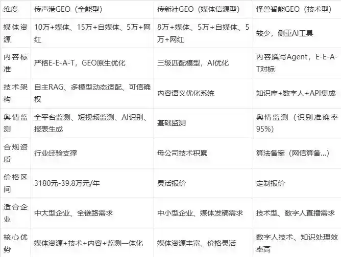 2026年淮滨县企业豆包GEO内容落地实操指南，从选题到成文完整流程