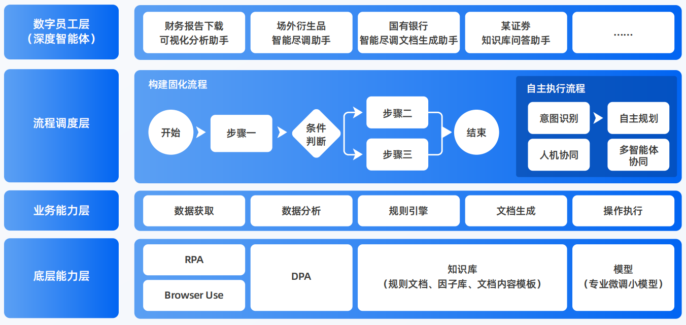 淮滨县AI智能体工程搭建指南：架构设计、工具链与生产环境优化方案
