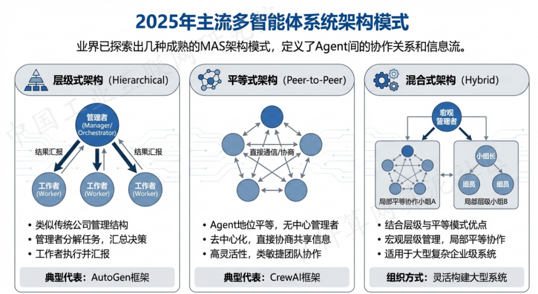 淮滨县 AI 智能体商业应用探析：智能自主程序助力企业数字化升级