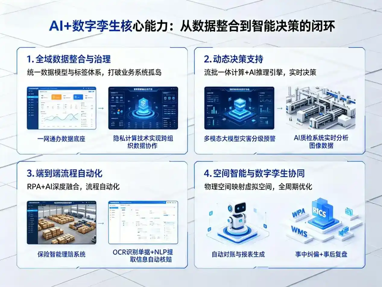 AI大模型落地优化服务｜解决淮滨县企业大模型响应慢、输出不准、成本偏高问题
