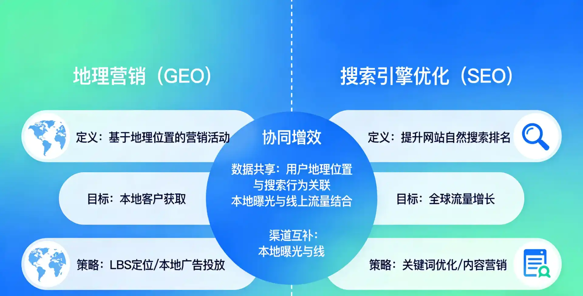 立足淮滨县，从用户需求与流量逻辑，解读GEO优化的落地价值与应用前景