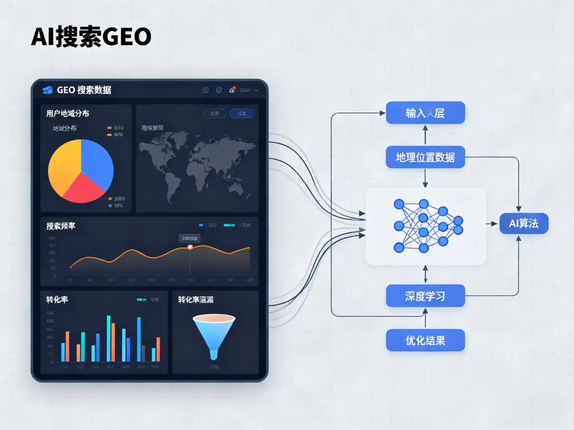 淮滨县GEO优化服务商该如何筛选？生成式引擎优化行业实践观察